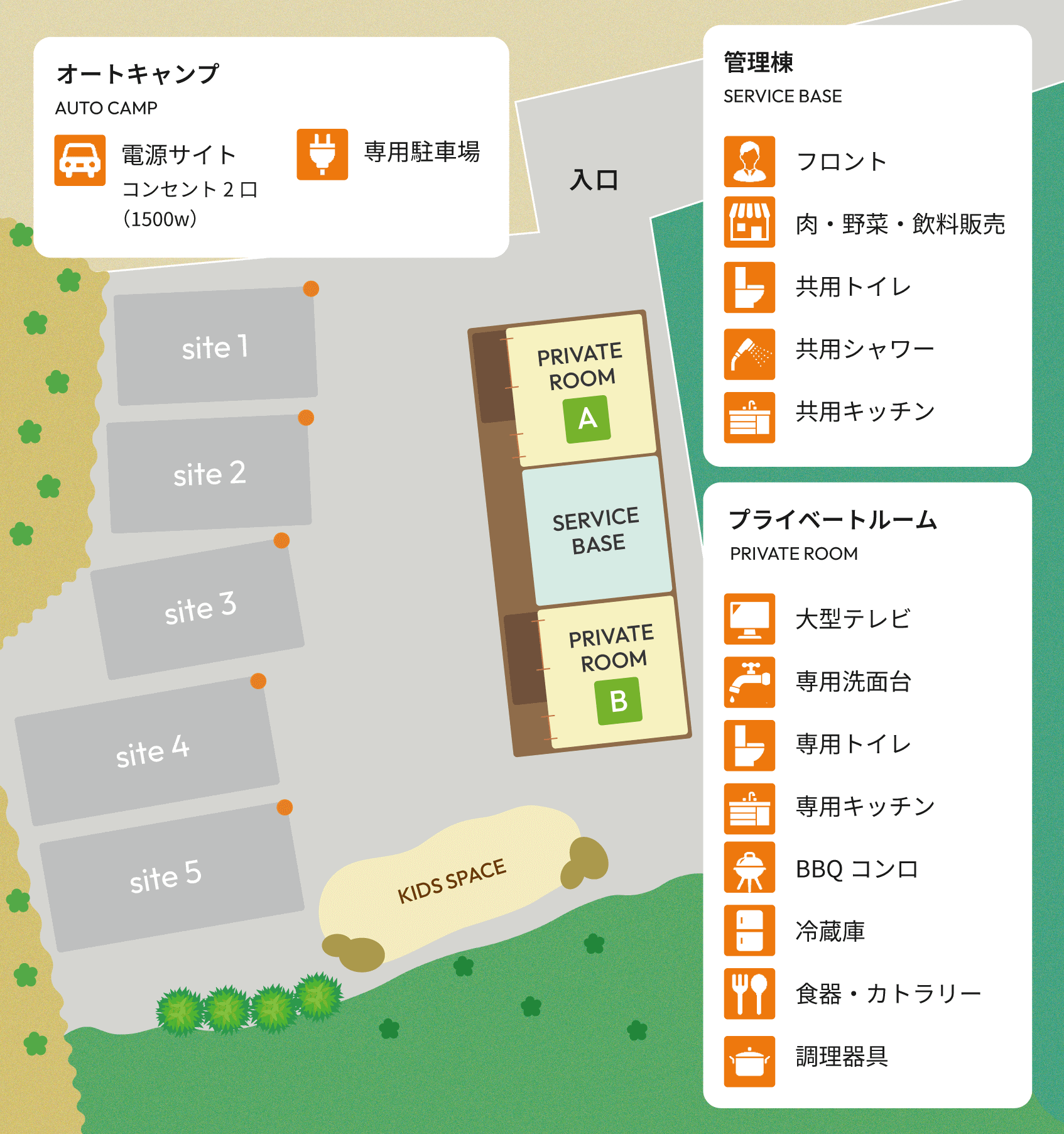 フィールドマップ