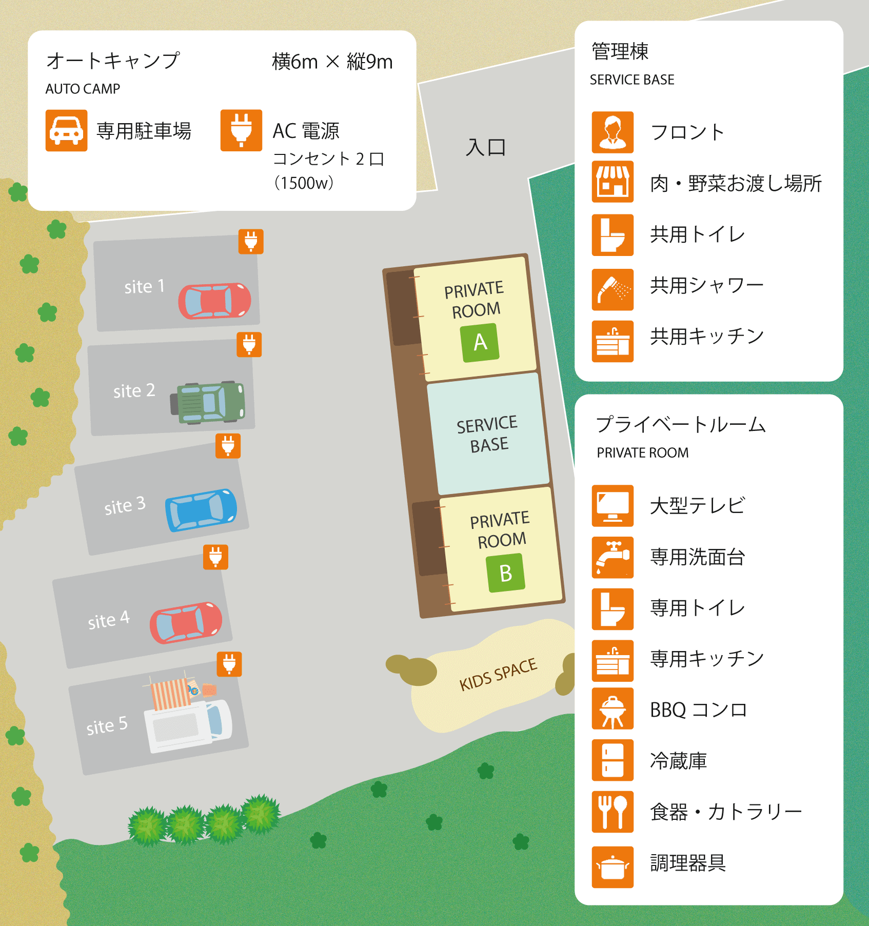 フィールドマップ